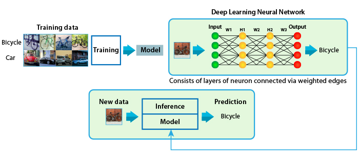 deep learning applications