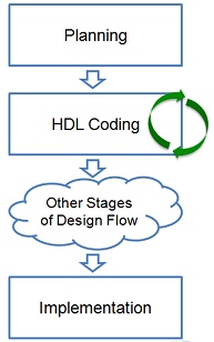 Coding Standards Best Practices, FPGA Coding